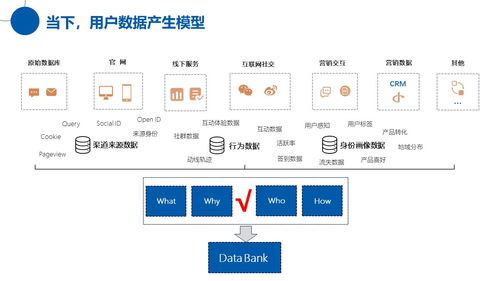 传统行业互联网服务升级 以创新关系营销运营思维驱动劳动保护用品销售转化