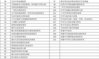 高一年级研究性学习课题